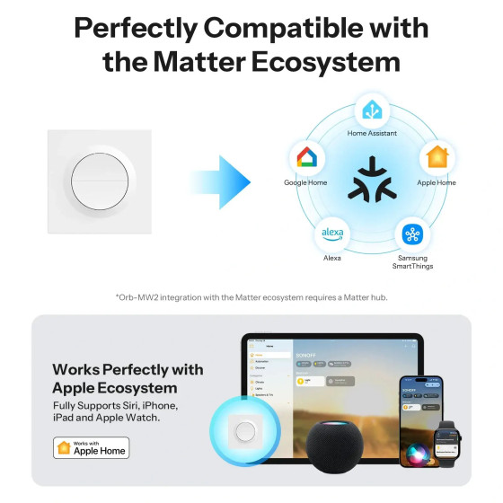 Sonoff Orb-MW2 Matter WiFi Doppelter intelligenter Wandschalter MINI-2GS-E