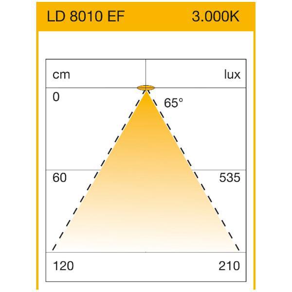 Elektra LED Einbauleuchte LD8010 EF Dimm. 334mm 6 W 3000K warmweiß Aluminium