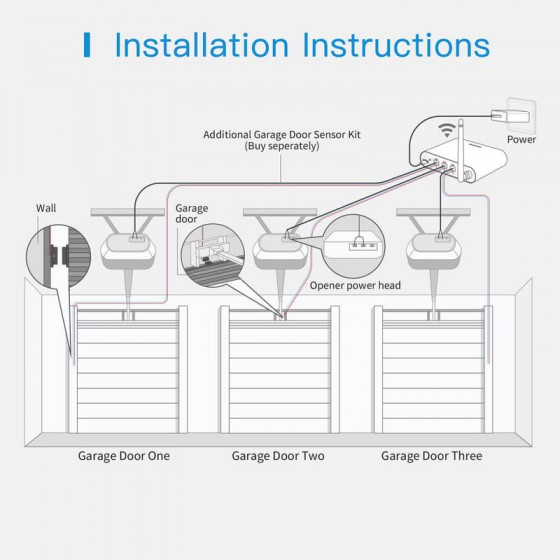 Meross Smarter Garagentor Schaltaktor HomeKit MSG200HK