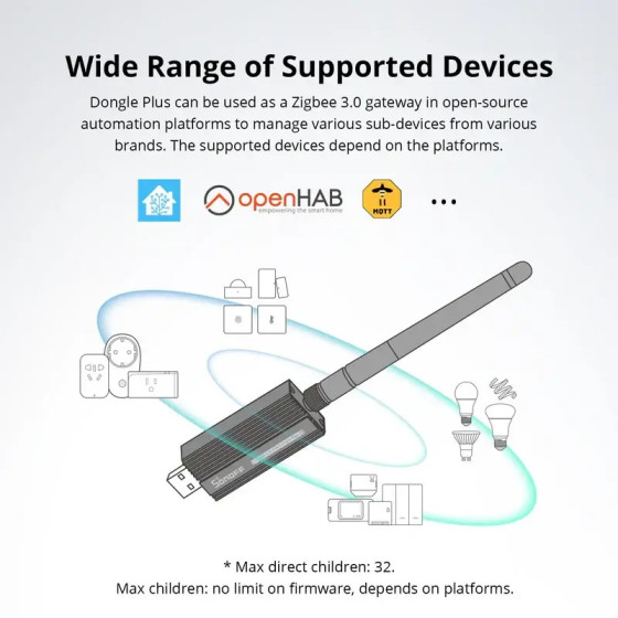 Sonoff Zigbee 3.0 USB-Dongle Plus ZBDongle-E