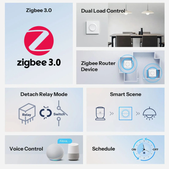 Sonoff Orb-ZBW2 Zigbee Doppelter Intelligenter Wandschalter MINI-ZB2GS-E