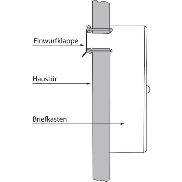 RENZ Tür-Durchwurfbriefkasten SERIE 17, 260 x 330 x 100 mm, Stahl RAL 9007