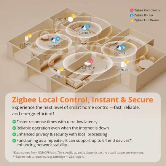 Sonoff iPlug Zigbee Smart Plug S60-Serie
