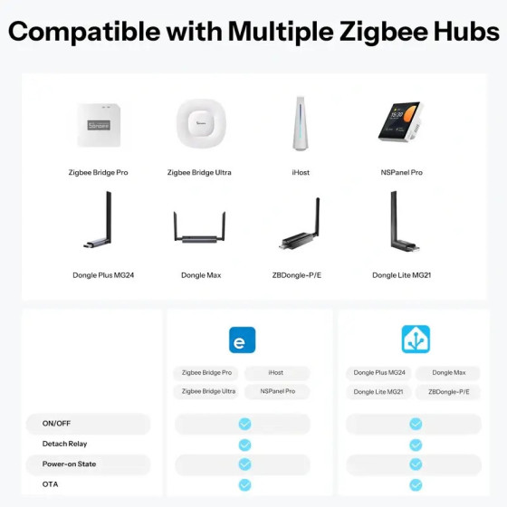Sonoff Orb-ZBW2L Zigbee Doppelter Intelligenter Wandschalter MINI-ZB2GS-L-E