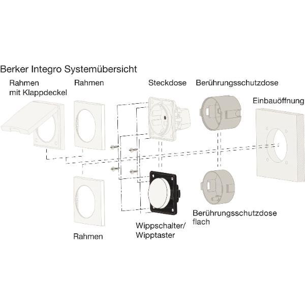 Berker Integro Schuko-Steckdose mit erhöhtem Berührungsschutz anthrazit matt