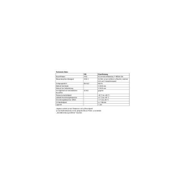 illbruck Fensterfolie ohne Reserve ME500 TwinAktiv EW50 SP025 50m