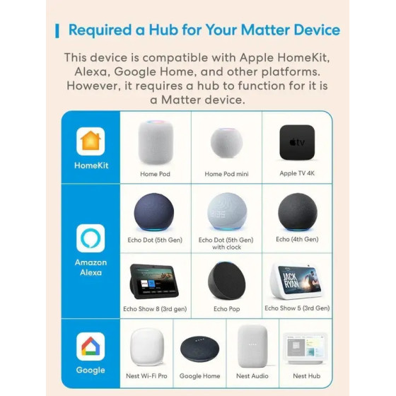 Meross Smarter Wandschalter WiFi Matter