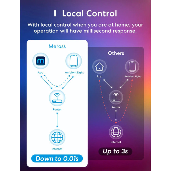 Meross Smarte Glühbirne HomeKit