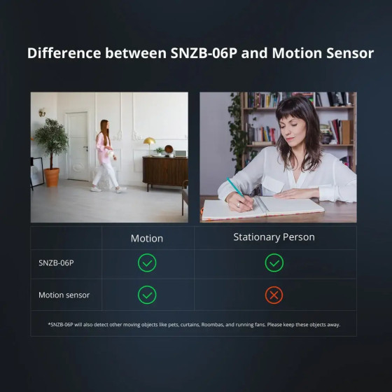 Sonoff Zigbee Sensor für menschliche Anwesenheit SNZB-06P