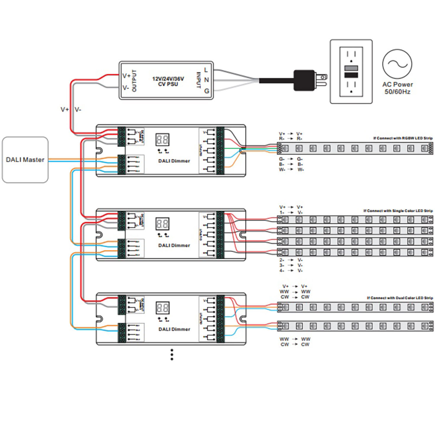 ISOLED DALI DT6 1 oder 4 Adressen PWM-Dimmer 1 oder 4 Kanal 12-36V 4x8A 48V 4x4A