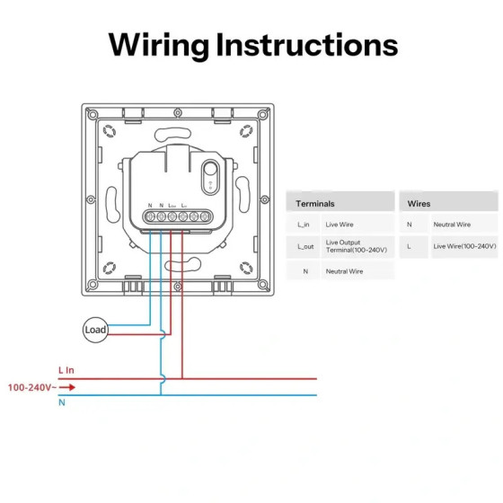 Sonoff Fusion Serie Orb-MW1 Matter WiFi Intelligenter Wandschalter MINIR4M-E