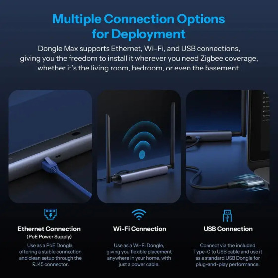 Sonoff Dongle Max Zigbee/Thread PoE Dongle-M