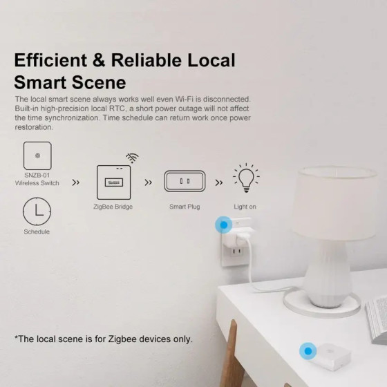 Sonoff Zigbee Bridge Pro