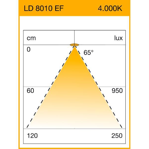 Elektra LED Einbauleuchte LD8010 EF Dimm. 535mm 9,5 W 4000K neutralweiß Aluminium