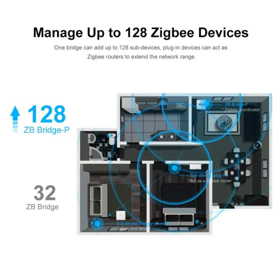 Sonoff Zigbee Bridge Pro