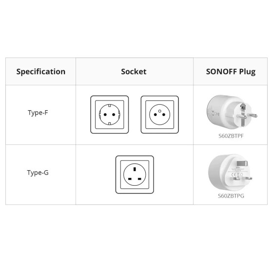 Sonoff iPlug Zigbee Smart Plug S60-Serie