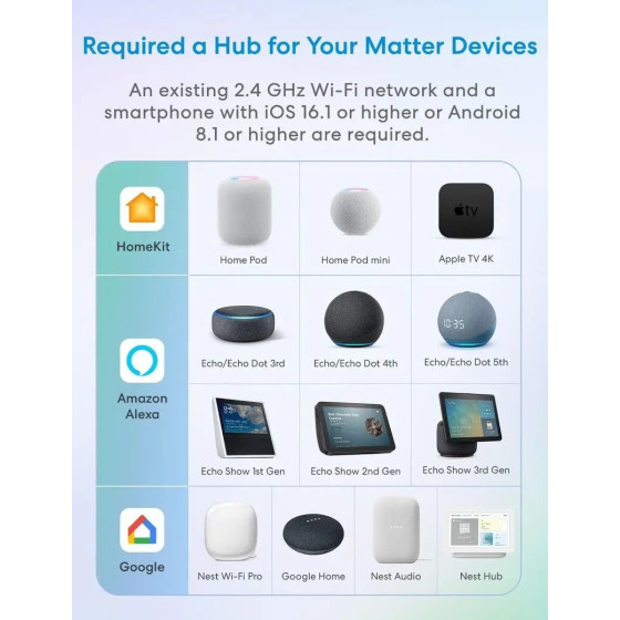 Meross Smarter Rollladenschalter WiFi Matter