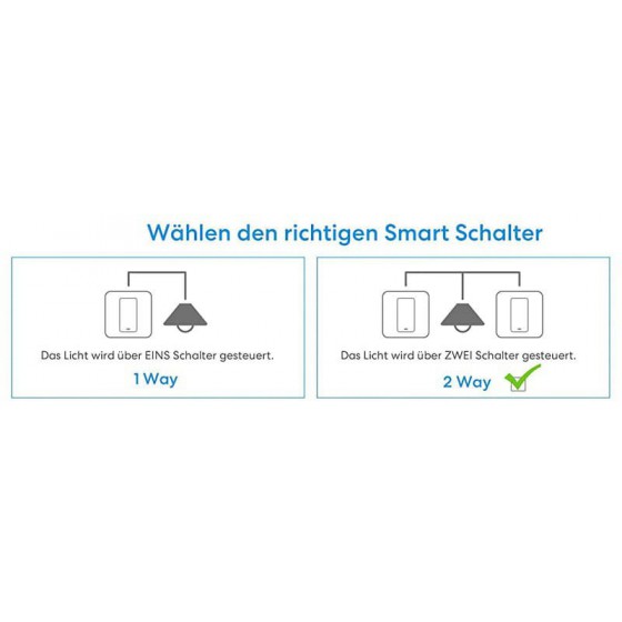 Meross Smarter Wandschalter WiFi WiFi HomeKit