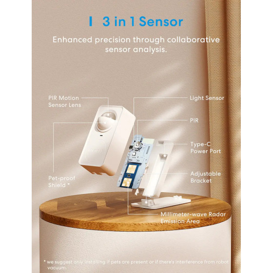 Meross Smarter Anwesenheits Sensor WiFi Matter