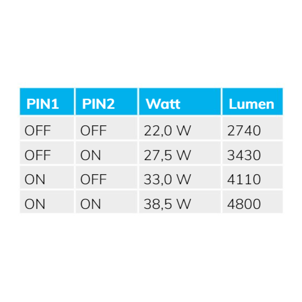 ISOLED LED Wannenleuchte 120cm IP65 PowerSwitch 22-40W 6000K