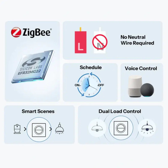 Sonoff Orb-ZBW2L Zigbee Doppelter Intelligenter Wandschalter MINI-ZB2GS-L-E