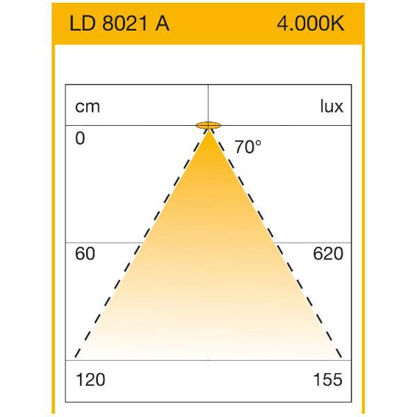 Elektra Unterbauleuchte LD 8021 A 7W 3000K 513mm weiß