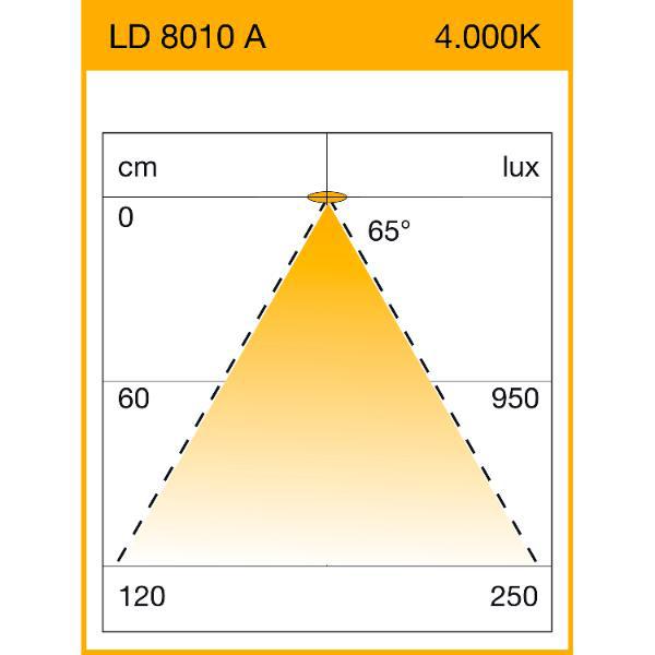 Elektra LED Aufbauleuchte LD8010 A Dimm. 927mm 16 W 4000K neutralweiß Aluminium