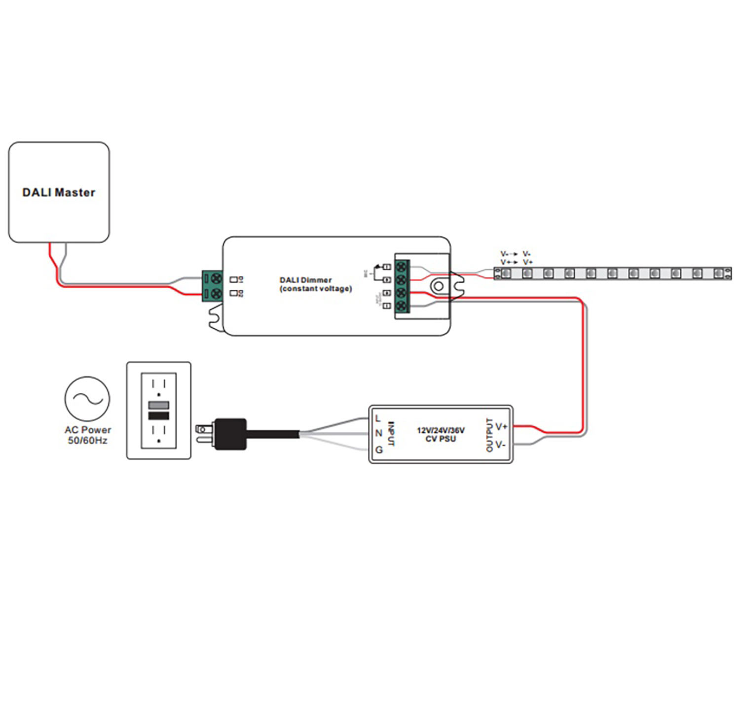 ISOLED DALI 1 Adresse PWM-Dimmer 12-36V 1 Kanal 12-36V 8A 48V 4A