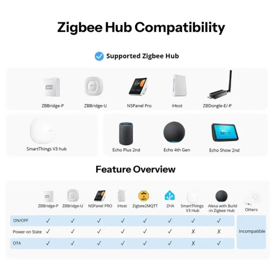 Sonoff Fusion Serie Orb-ZBW1L Zigbee Intelligenter Wandschalter ZBMINIL2-E