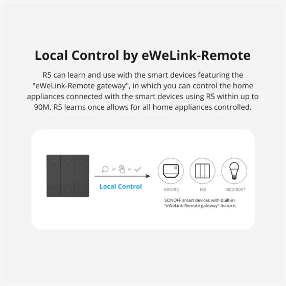 Sonoff SwitchMan R5 Szenen-Controller