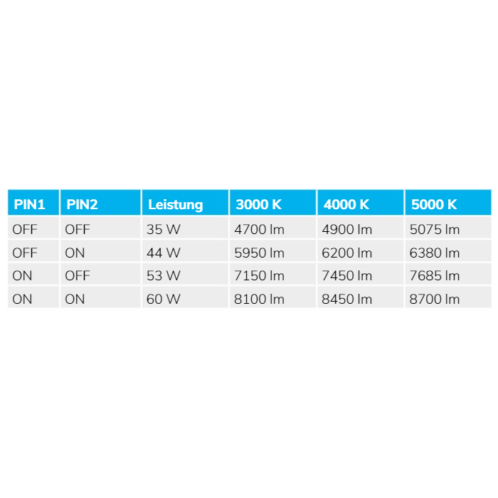 ISOLED LED Wannenleuchte 150cm IP65 PowerSwitch 35-60W ColorSwitch 3000|4000|5000K