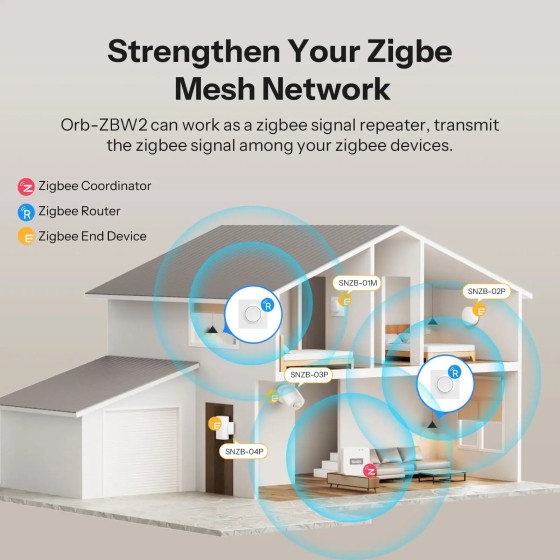 Sonoff Orb-ZBW2 Zigbee Doppelter Intelligenter Wandschalter MINI-ZB2GS-E