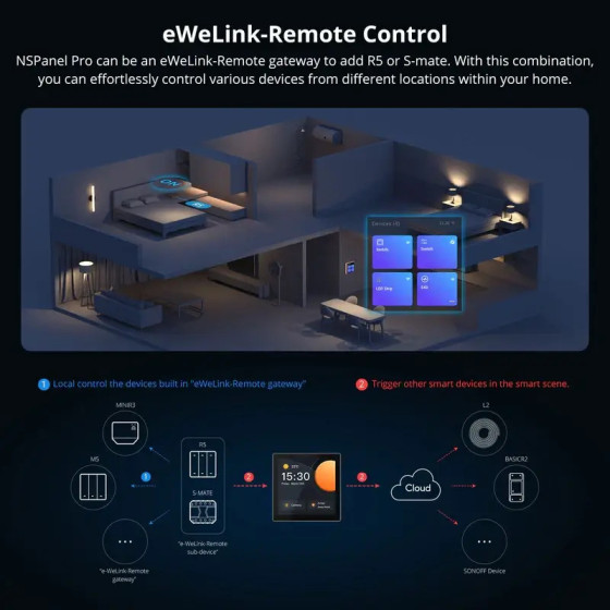 Sonoff NSPanel Pro Smart Home-Bedienfeld Typ 86 graphite