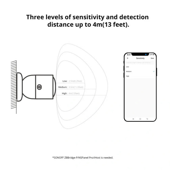 Sonoff Zigbee Sensor für menschliche Anwesenheit SNZB-06P