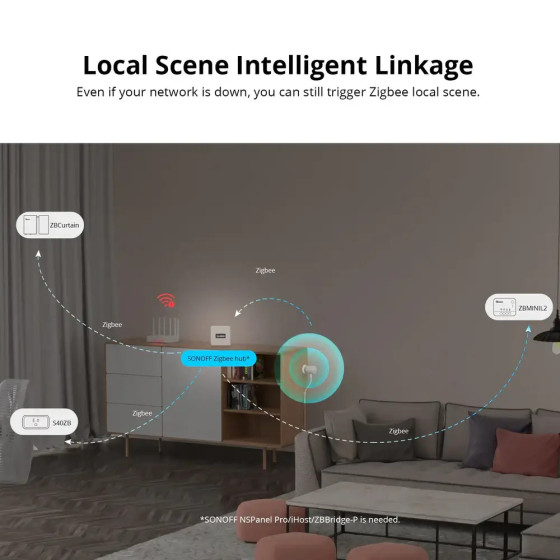 Sonoff Zigbee Sensor für menschliche Anwesenheit SNZB-06P