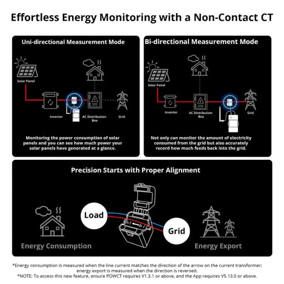 Sonoff POW Ring Smart-Stromzähler POWCT