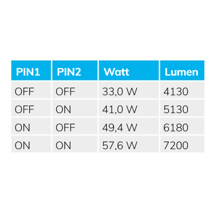 ISOLED LED Wannenleuchte 150cm IP65 PowerSwitch 33-60W 6000K