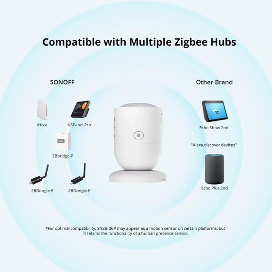 Sonoff Zigbee Sensor für menschliche Anwesenheit SNZB-06P