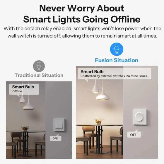 Sonoff Orb-MW2 Matter WiFi Doppelter intelligenter Wandschalter MINI-2GS-E