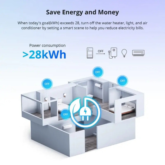 Sonoff Elite Smart-Leistungsmesserschalter 20A POW
