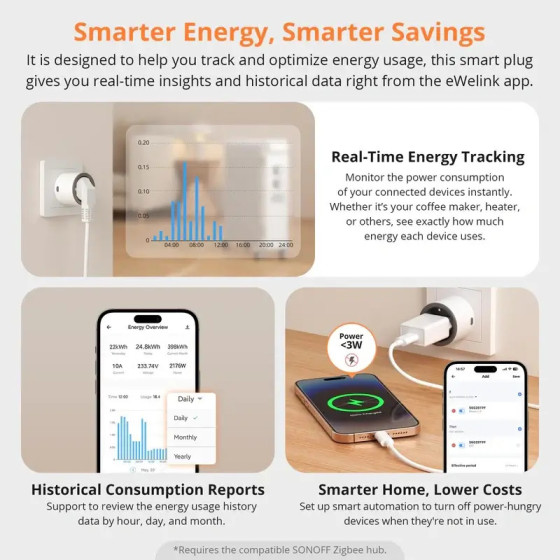 Sonoff iPlug Zigbee Smart Plug S60-Serie
